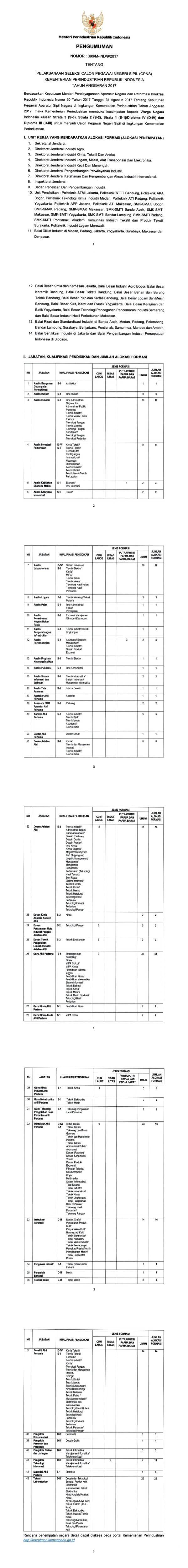 kementerian perindustrian kementerian perindustrian