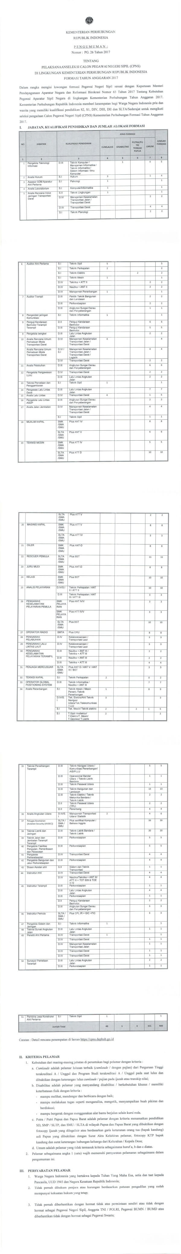 kementerian perhubungan